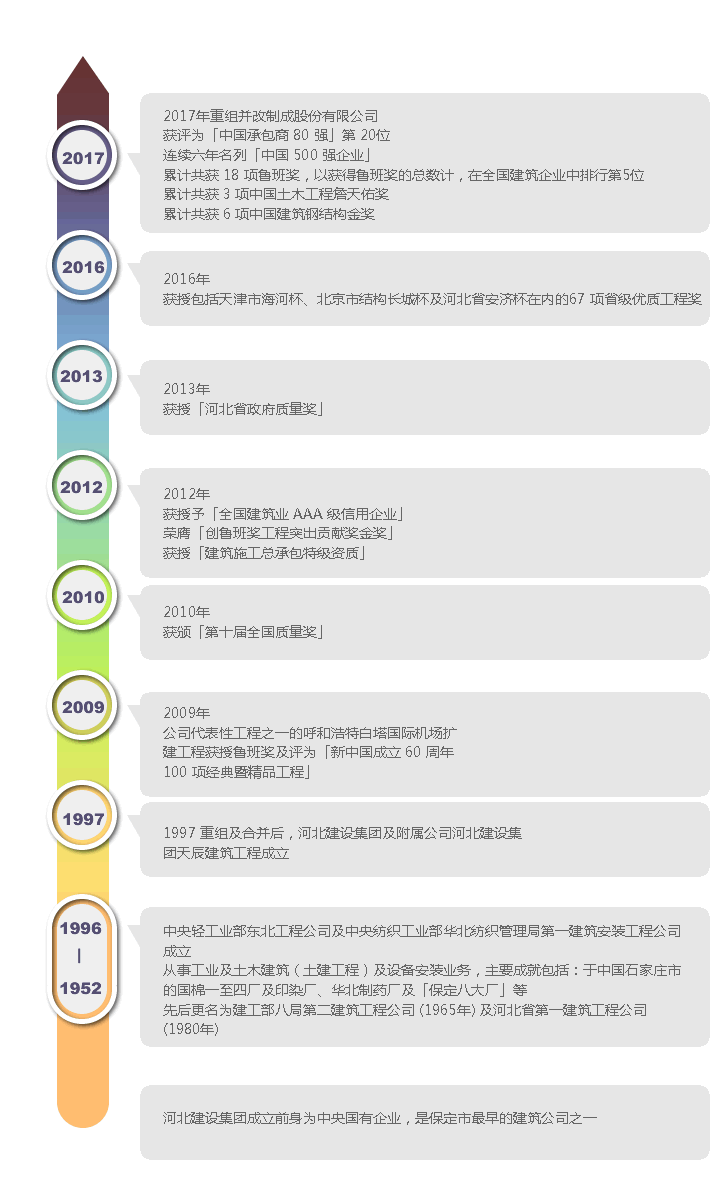 �Ϲ���NG28(China)�ٷ���վ