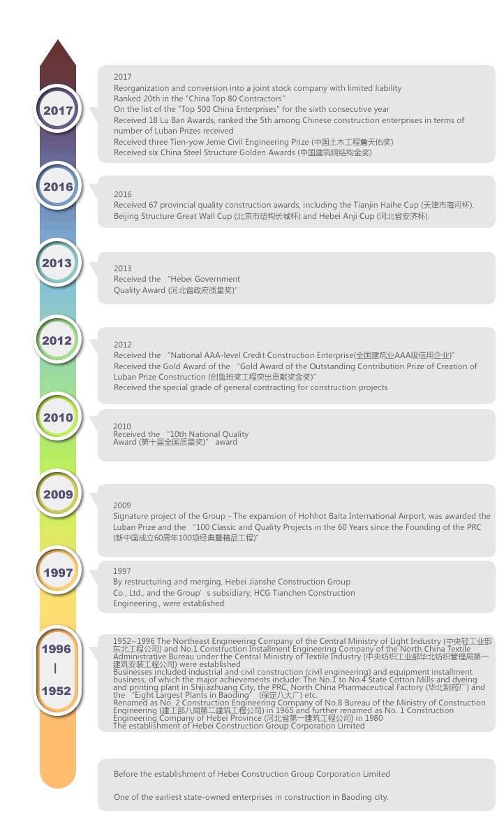 南宫·NG28(China)官方网站